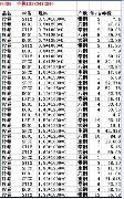 重钢 武钢 攀钢 各类冷热轧