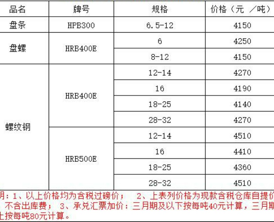 水钢三级螺纹钢含税成交电议