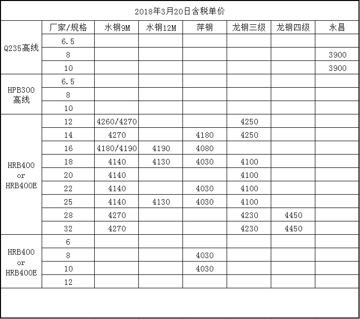 水钢三级螺纹钢含税成交电议