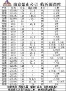 今日新到：巨能42CrMo