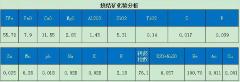 河南南阳出售烧结矿2万吨