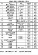 嘉峪关紫晶长期大量收购优质废钢