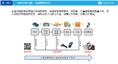 二维码工厂管理系统