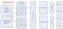 鸿宇数字化管理系统解决方案