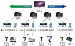 MDA设备数据采集系统