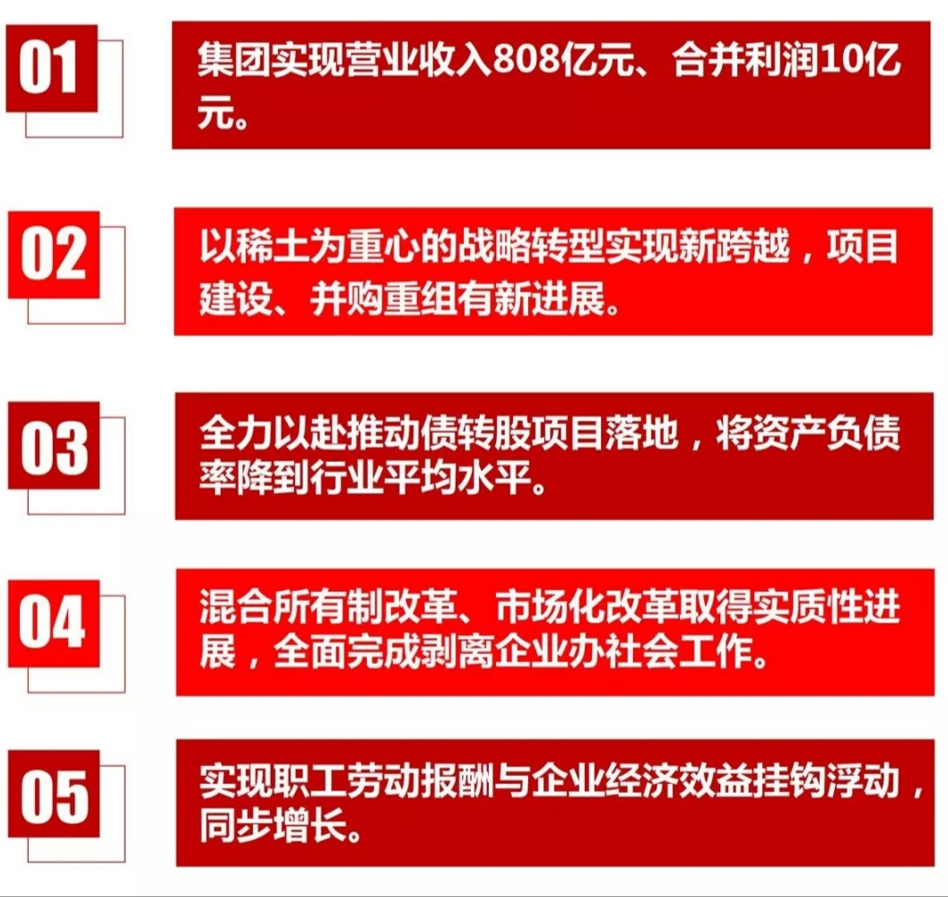 销售收入预测表模板_鞍钢销售收入(2)