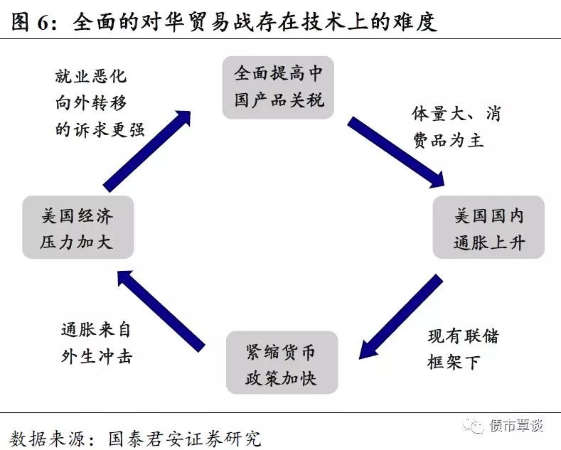 中美贸易战再追踪:双方底线在哪,如何演进,宏观