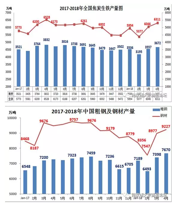 1月宏观经济分析_2016年1月国内外宏观经济走势预测分析(2)