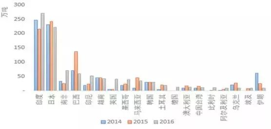 中美贸易冲突对钢铁行业的影响