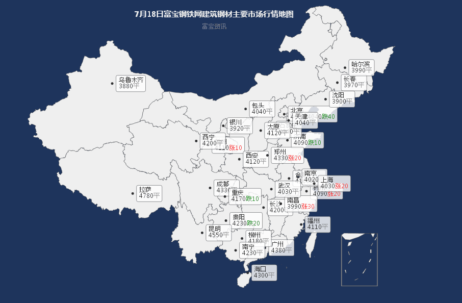 华东钢厂集体下调!