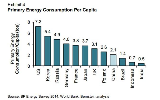 中国人均住宅_中国人均不锈钢(2)