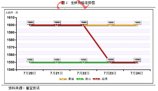 gdp增速_2018年安庆gdp