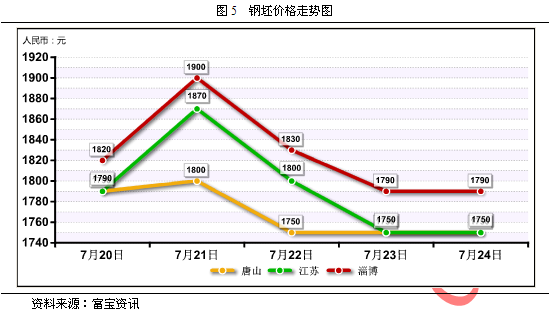 gdp增速_2018安庆gdp