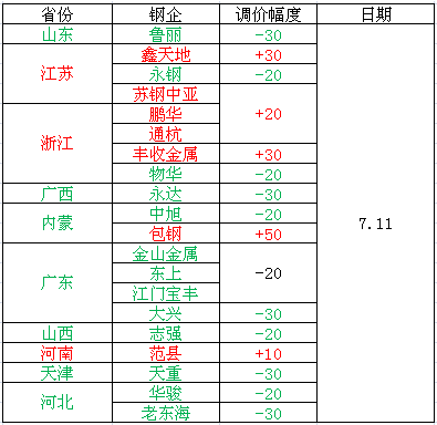 gdp增速_2018年安庆gdp(2)