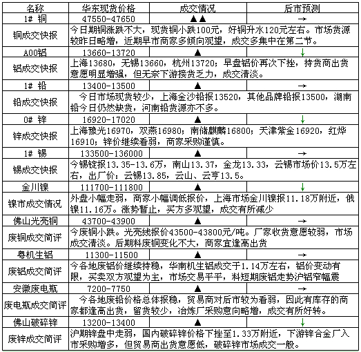 质量管理体系_高收入经济体系