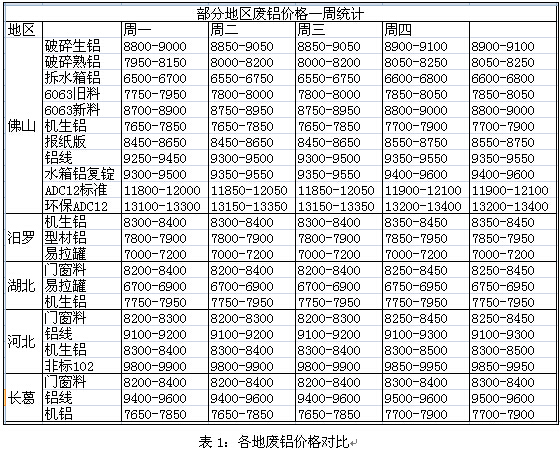 佛山gdp为什么跌得那么严重_佛山地铁(3)