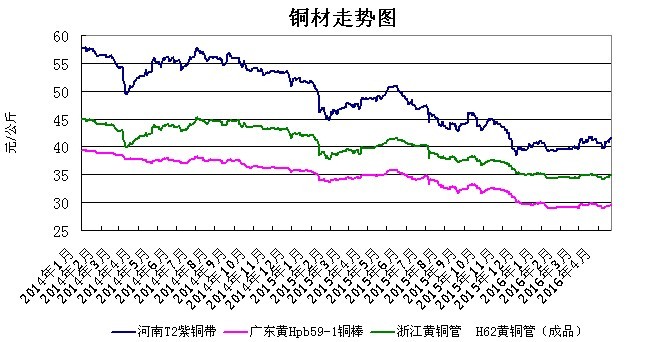 铜周评:预计铜价下周震荡偏强(4.18-4.22)_富宝