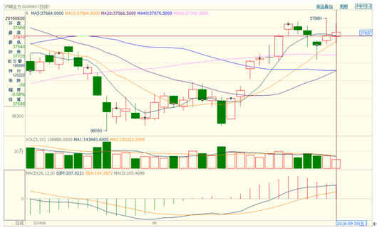 铜月报:10月铜价仍有上涨空间(2016.9)_长江铜