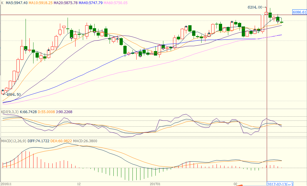 铜周评:料下周铜价震荡筑底_长江铜评_铜评论
