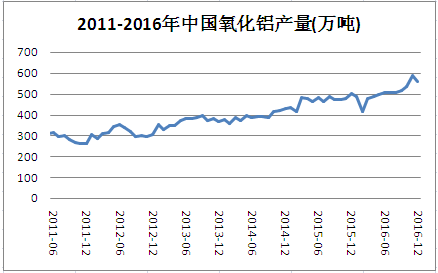 Aluminum monthly report: spring back to the floor heating, March aluminum prices or first rise and then fall