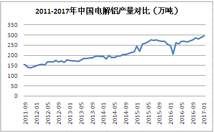 Aluminum monthly report: spring back to the floor heating, March aluminum prices or first rise and then fall