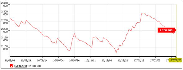 Aluminum monthly report: spring back to the floor heating, March aluminum prices or first rise and then fall