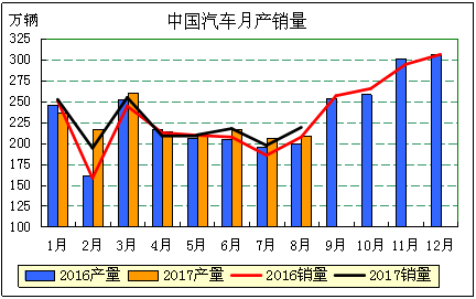 长春一汽与长客算gdp吗_首位度全国第1,贡献全省50 GDP 长春到底是个什么样的存在