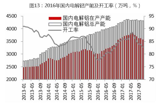 2018年度投资报告丨铝·相信供改初心,坚定价