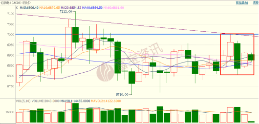 铜价格一周评述(5.21-5.25)