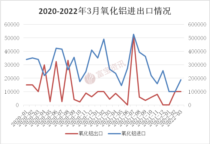 富寶鋁月報：4月滬鋁大跌逾8%,5月有望止跌回暖(2022.04)