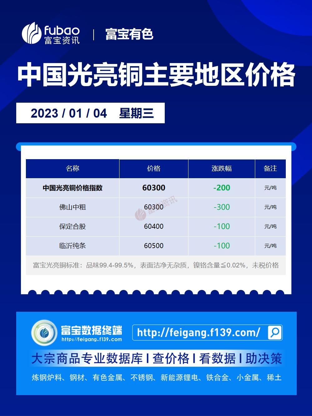 富寶有色：1月4日中國光亮銅主要地區價格（二次更新）
