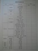 废金属处理车上零件