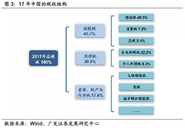 中国减税释放了什么信号?