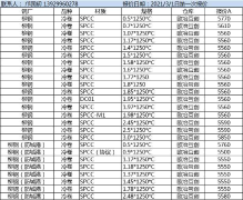 供应:冷轧板，镀锌板，镀铝锌