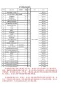 供应:襄阳发电厂废旧设备处置