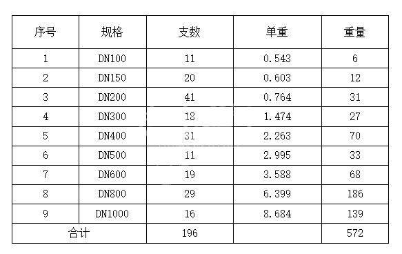 供应：钢管模500吨