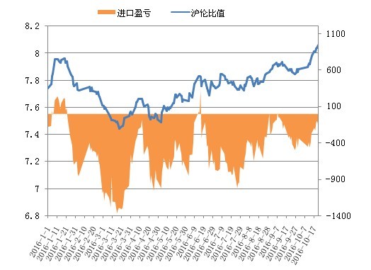 铜周评:步入旺季尾声 料铜价偏弱震荡_长江铜