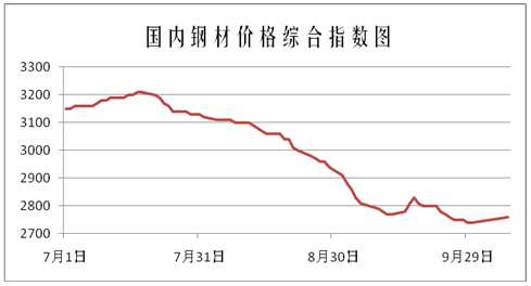 天津nm500耐磨板价格稳中向好