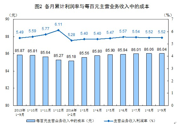 收入效应和替代效应图_营业盈余和混合收入
