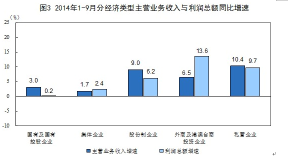 收入效应和替代效应图_营业盈余和混合收入