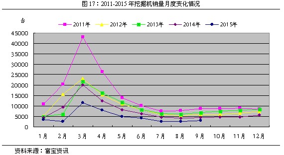 中国钢材:2015年11月份型材价格走势预测报告图片