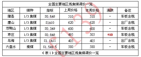 唐山焦煤产业的发展动态与趋势分析