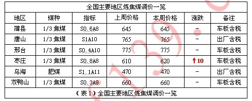 唐山焦煤市场动态:机遇与挑战并存