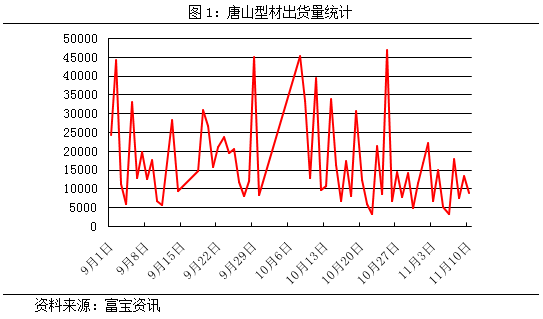 焦煤涨势未完结 钢市支撑力犹存_富宝资讯