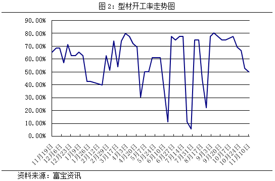 焦煤涨势未完结 钢市支撑力犹存_富宝资讯