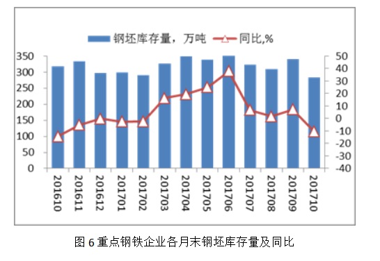 【最IN数据】10月份重点钢企销售及库存情况_
