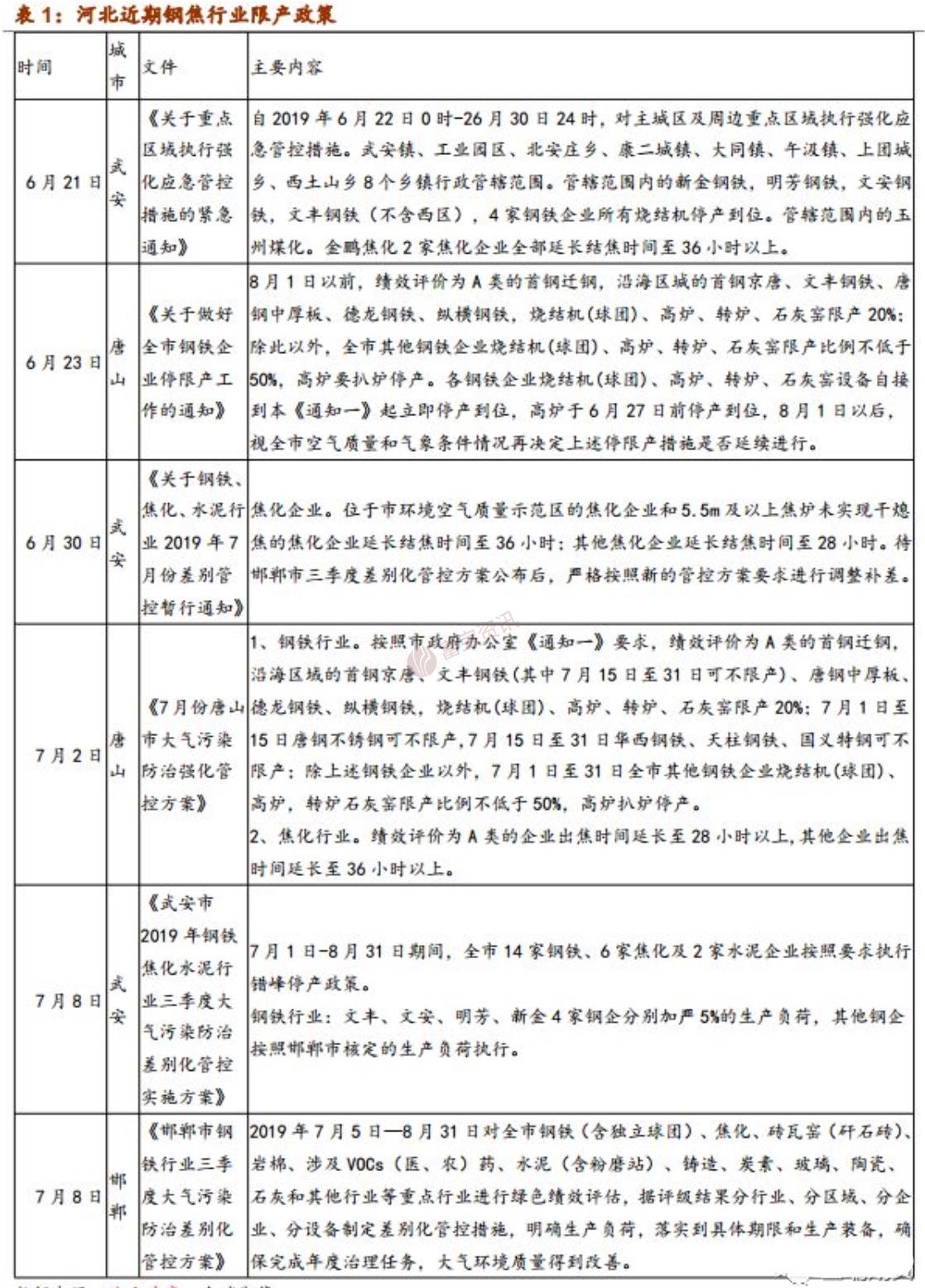 三季度迎来钢价上升拐点