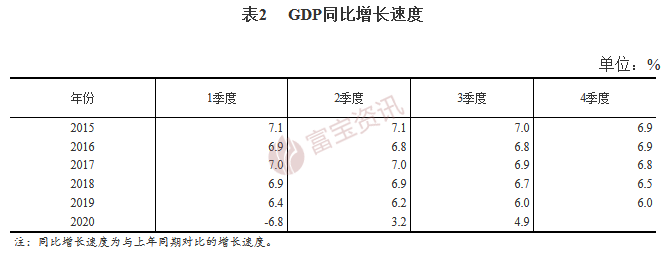 gdp是累计_GDP总量超100万亿元!中国经济大幅跃进,70多年累计增长约189倍(2)