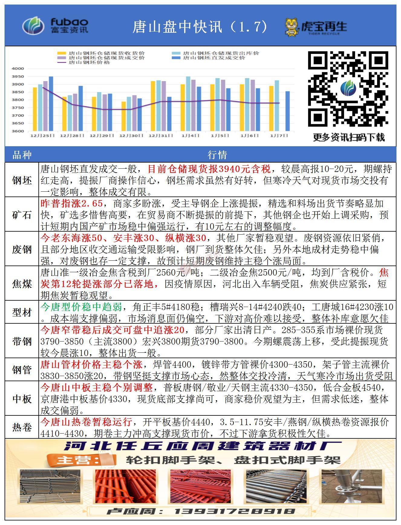唐山盘中快讯17