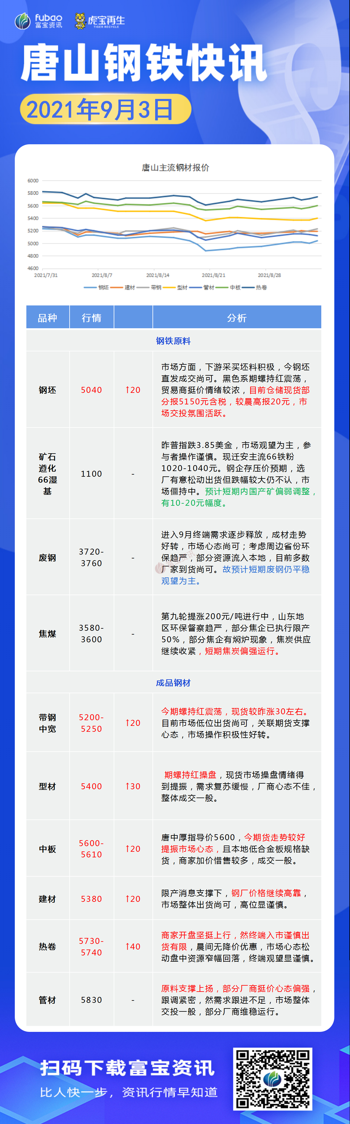唐山盘中快讯93